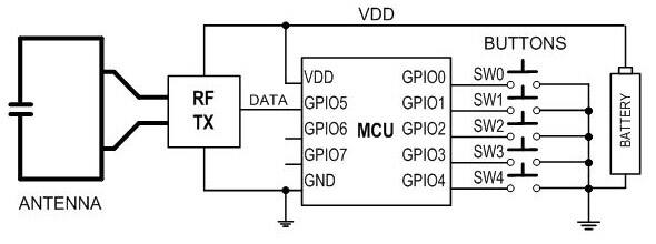 Simplified block diagram of an RF remote control